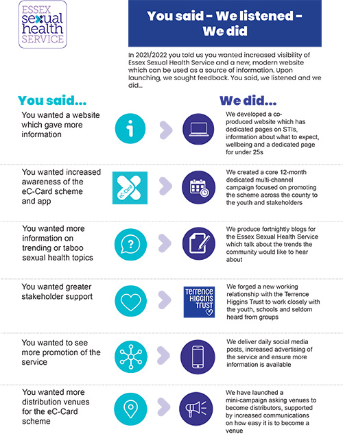 We have been working with our partners to find out what service people wanted from Essex Sexual Health Service.