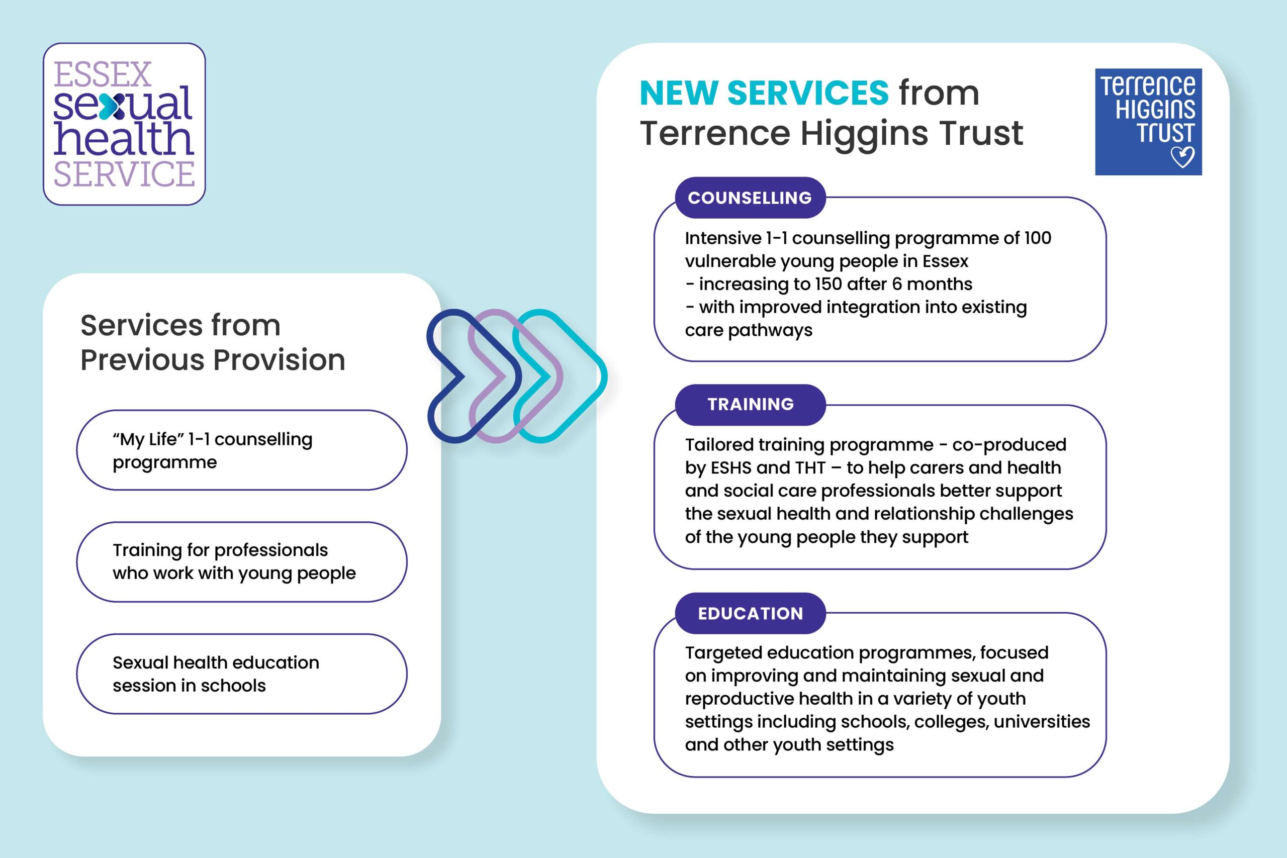 partnership-enhancement